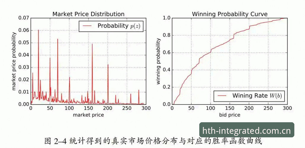 华体会体育篮球比分数据推荐 华体会官网篮球比分数据功能最新动态:从单一赔率到深度推荐系统的演进